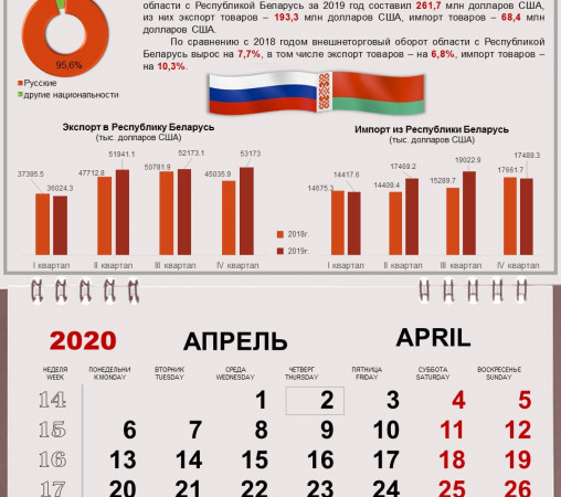 02 апреля – День единения народов России и Беларуси